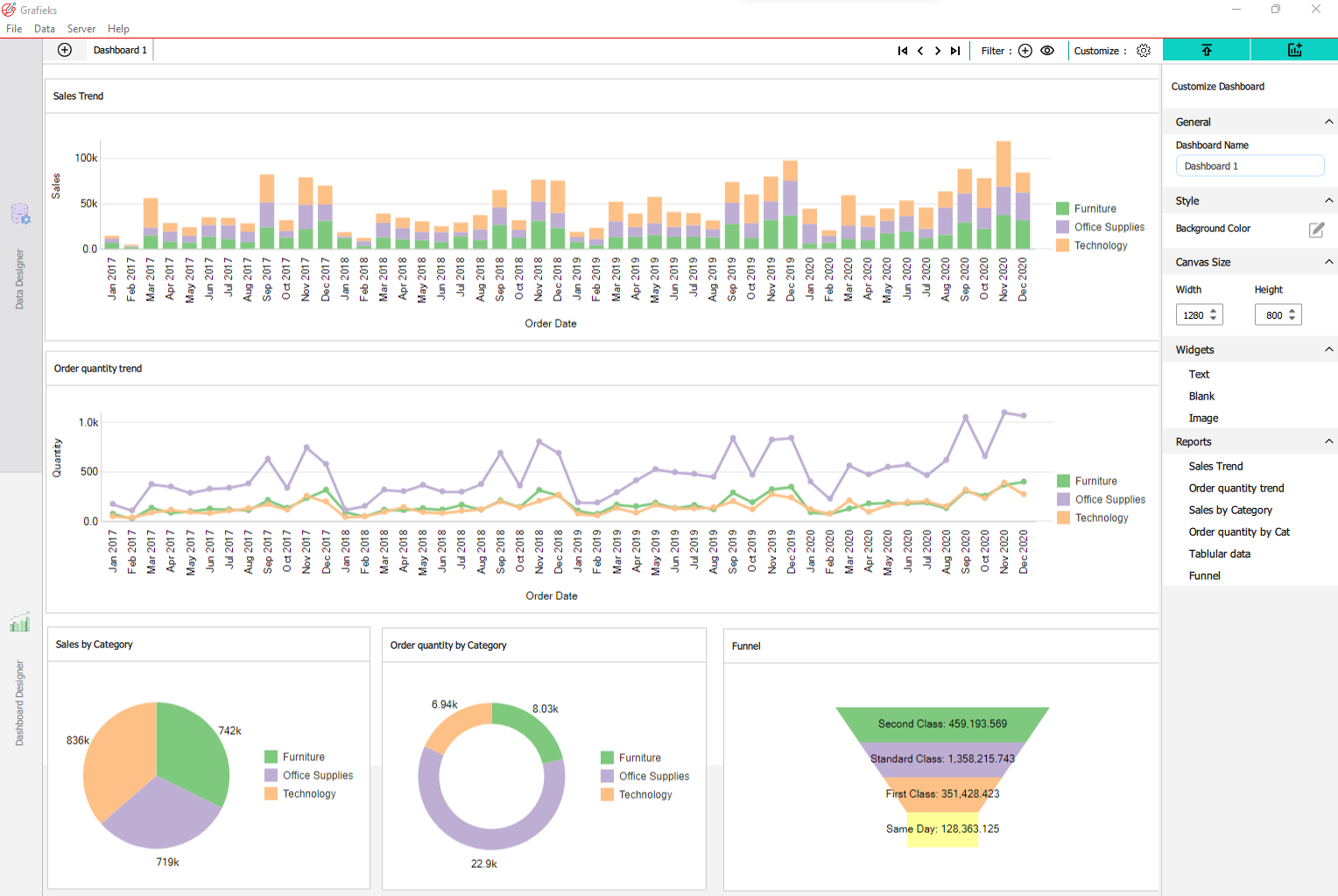 Grafieks | Open source Self-Service BI Platform